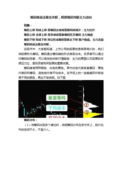 筹码峰战法最全详解，根据筹码判断主力动向