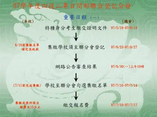 97学年度四技二专日间部联合登记分发(精)
