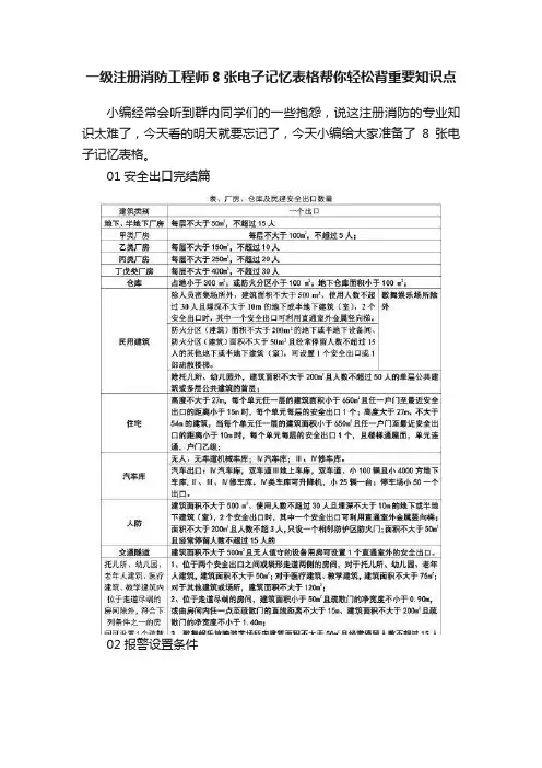 一级注册消防工程师8张电子记忆表格帮你轻松背重要知识点