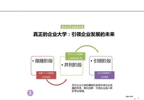 全面认识企业大学的16张图