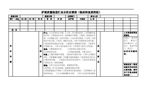 护理质量检查汇总分析反馈表(月分析用)