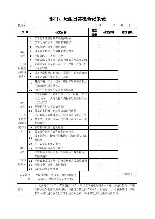 部门、班组日常检查记录表