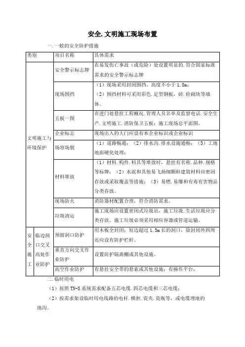 安全、文明施工现场布置