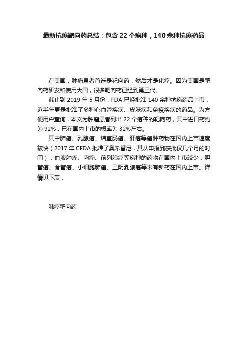 最新抗癌靶向药总结：包含22个癌种，140余种抗癌药品