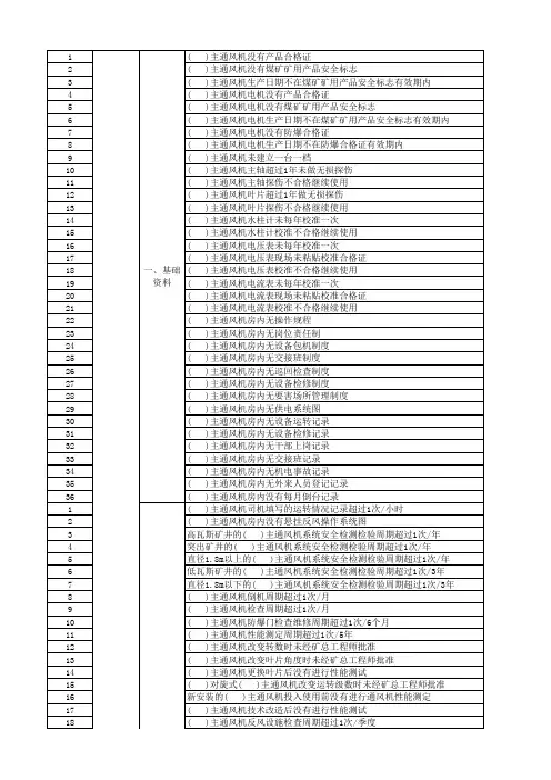 煤矿机电专业安全检查手册4----主要通风机安全检查表