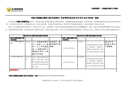 天津大学船舶与海洋工程(专业学位)专业考研专业目录2019年与2018年对比一览表