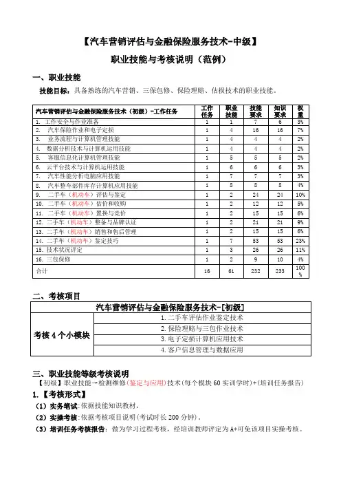 00【考核范例】 汽车营销评估与金融保险服务技术中级考核说明