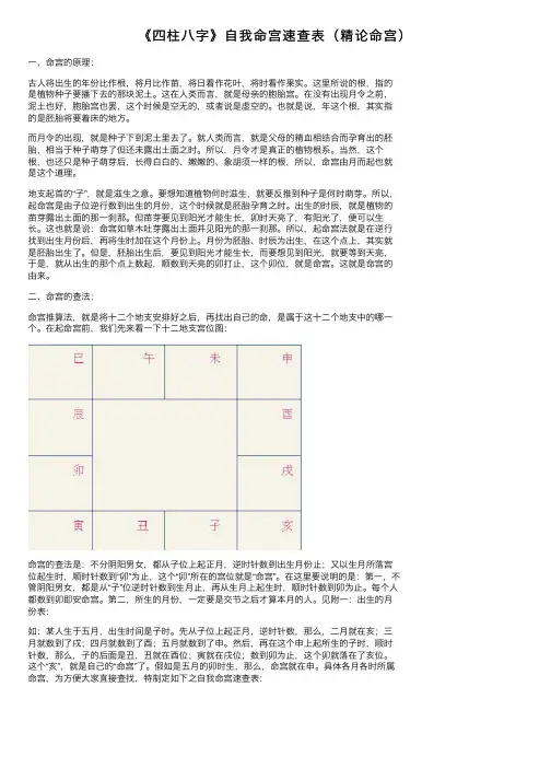 《四柱八字》自我命宫速查表（精论命宫）