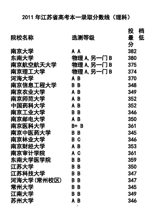 2011年江苏省高考本一录取分数线