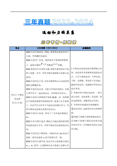 运动和力的关系(原卷版)—三年(2022-2024)高考物理真题分类汇编(全国通用)