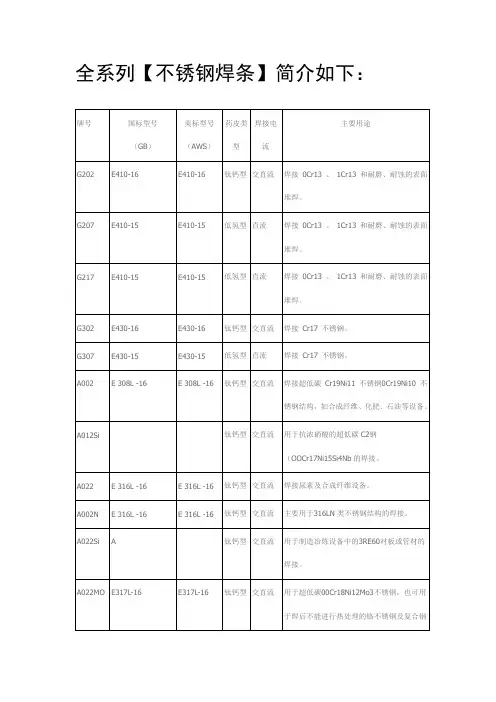不锈钢焊条选用