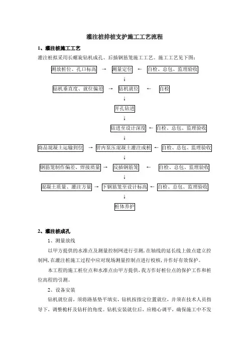 灌注桩排桩支护施工工艺流程