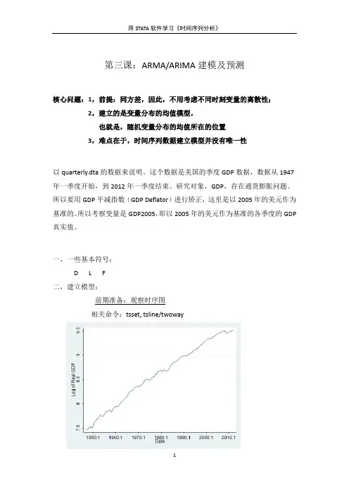 时间序列分析STATA 第三课