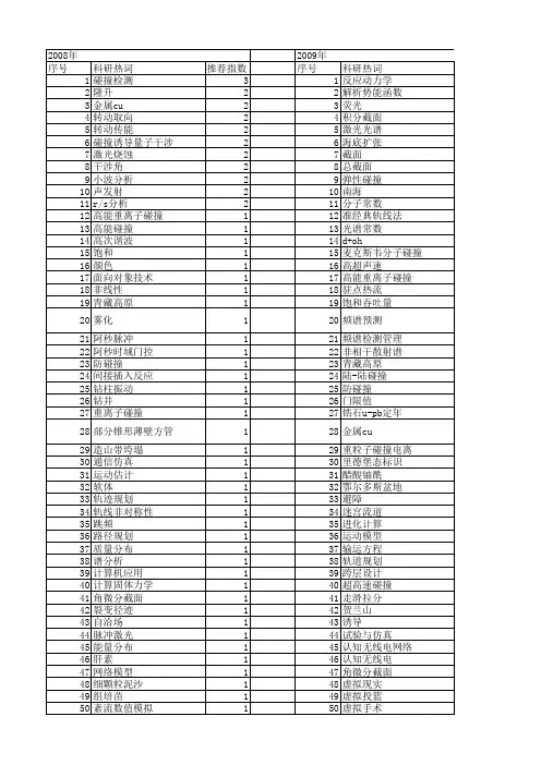 【国家自然科学基金】_碰撞能_基金支持热词逐年推荐_【万方软件创新助手】_20140731