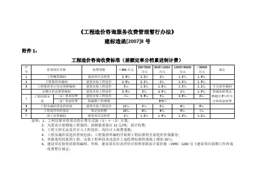 建标造函[2007]8号《工程造价咨询服务收费管理暂行办法》