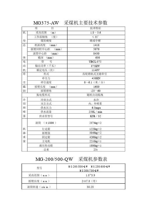 煤矿常用采煤机技术参数
