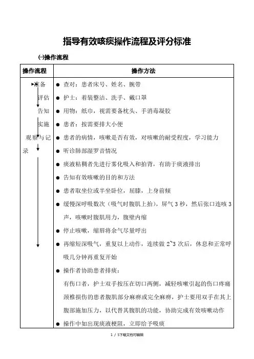指导有效咳痰操作流程及评分标准