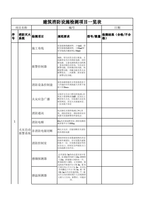 建筑消防设施检测项目一览表