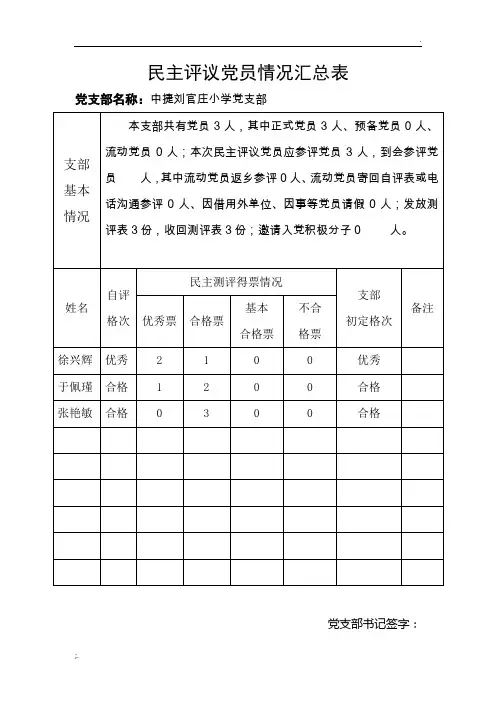 民主评议党员情况汇总表