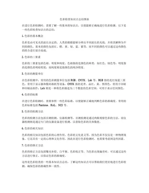 色彩检查知识点总结图表