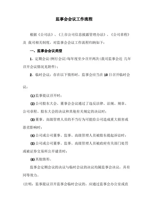 监事会会议工作流程图