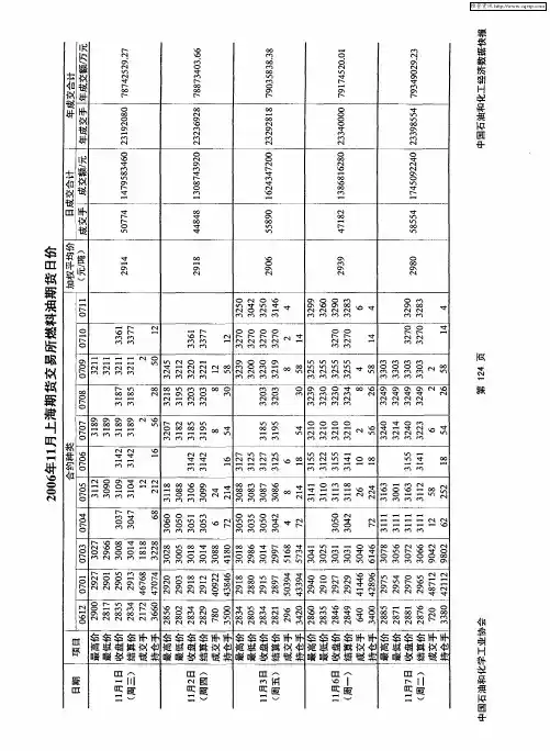 2006年11月上海期货交易所燃料油期货价格