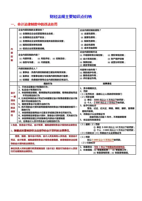 财经法规主要知识点归纳
