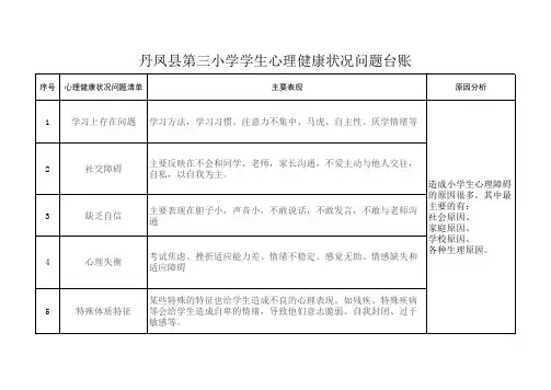 学生心理健康问题台账
