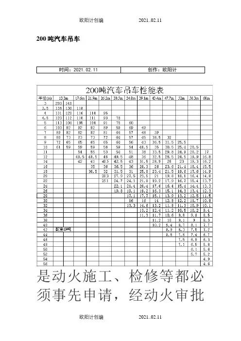 200t汽车吊性能参数表之欧阳计创编