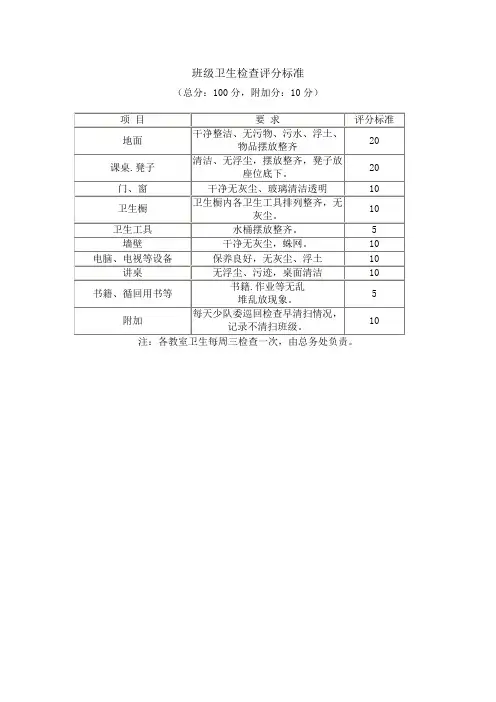 班级卫生检查评分标准