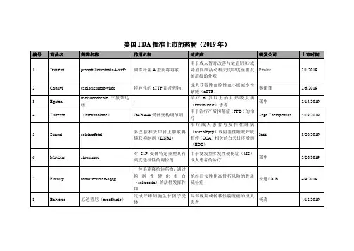 美国FDA批准上市的药物(2019年)