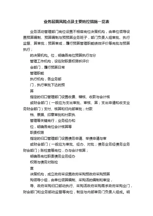 业务层面风险点及主要防控措施一览表