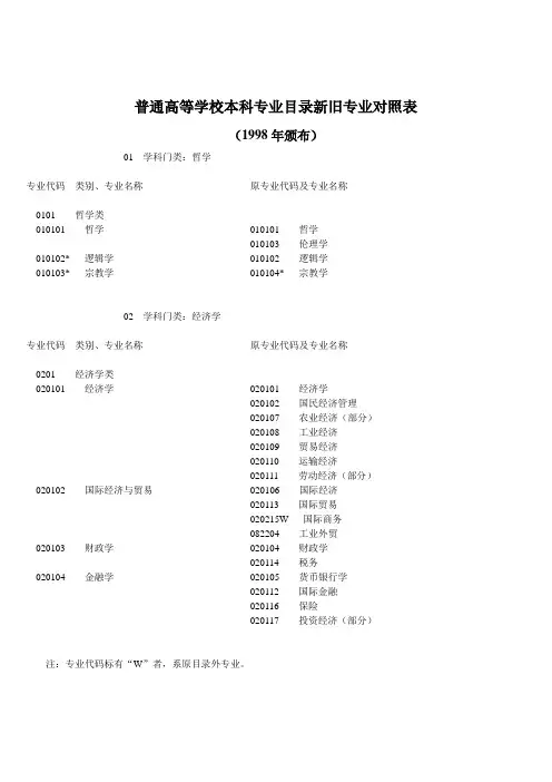 普通高等学校本科专业目录新旧专业对照表(1998)