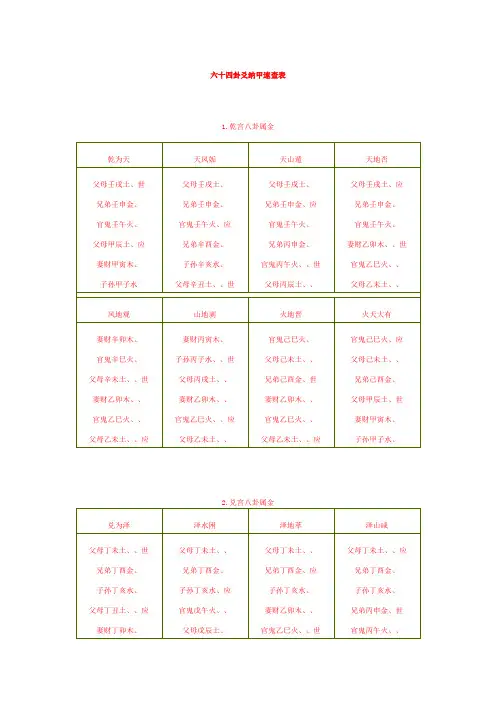 六十四卦纳甲