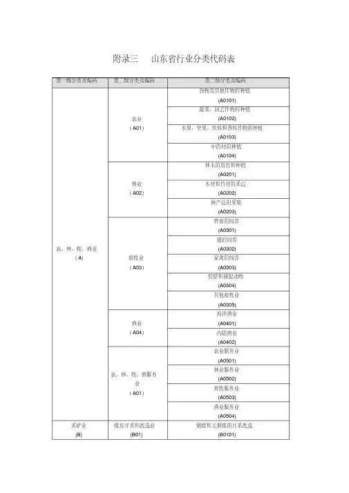 山东省行业分类代码表