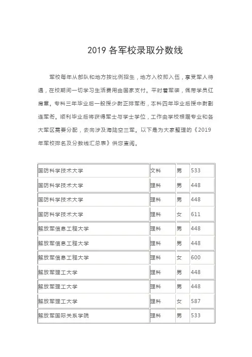 2019各军校录取分数线