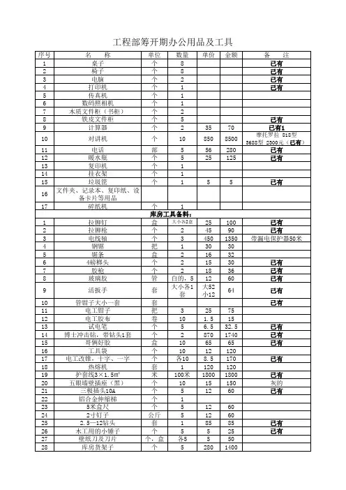 工程部筹开期办公用品及工具