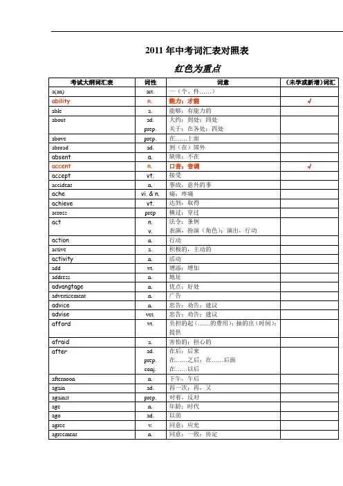 [GOLD]表格版 2011年中考英语1600词汇