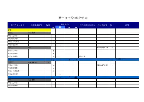 楼宇自控系统监控点表