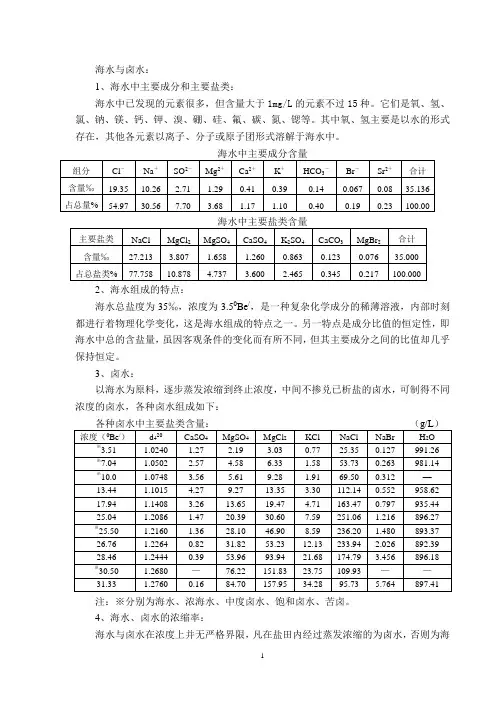海水与卤水成份分析