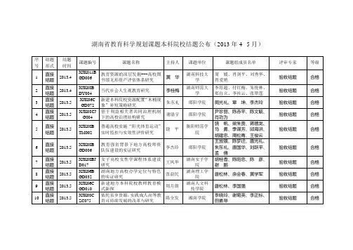 湖南省教育科学规划课题本科院校结题公布(2013年4--5月)