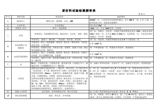 试验检测频率表