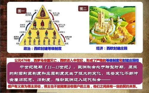 第13课-西欧经济和社会的发展