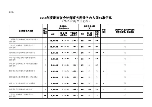 湖南省会计师事务所50强