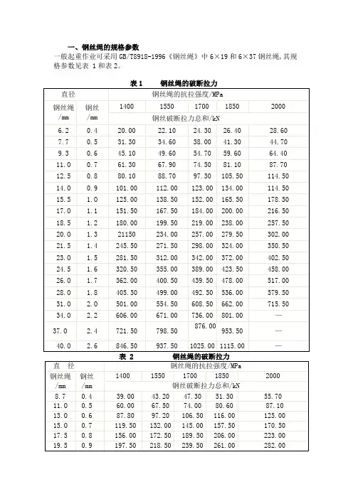 实用钢丝绳的规格参数表