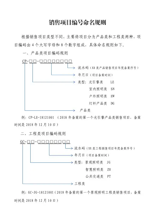 销售项目编号命名规则1210-2018