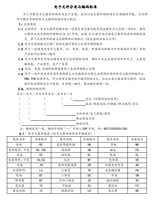 电子元件编码标准
