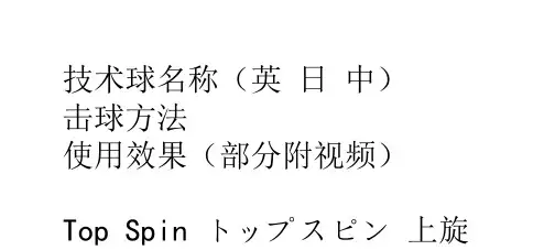 《大众高尔夫5》各种技术球详解