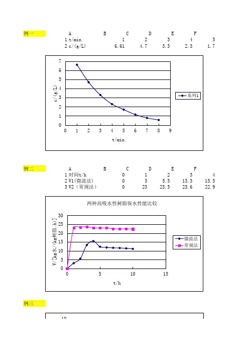 实验设计与数据处理第二章例题及课后习题答案