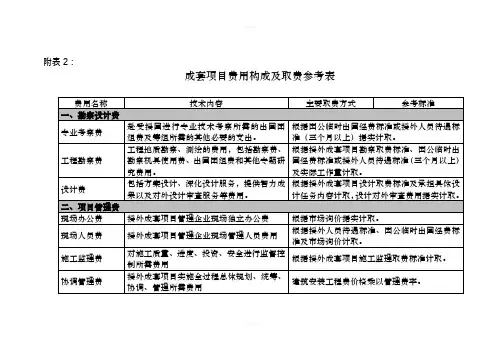 《对外援助成套项目管理办法》成套项目费用构成及取费参考表
